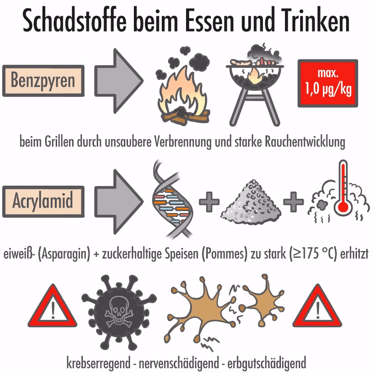 Was ist beim Grillen zu beachten?