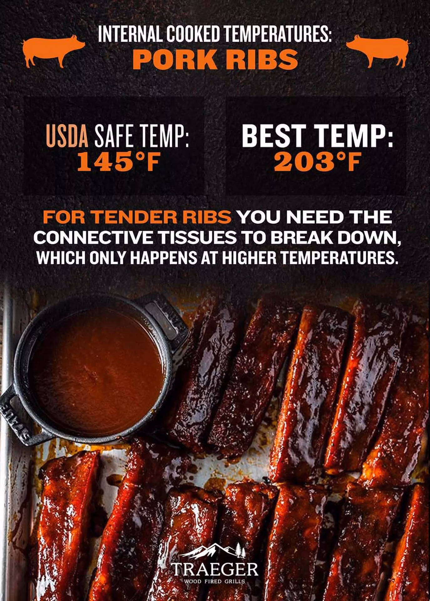 What temperature should pork ribs be cooked at?