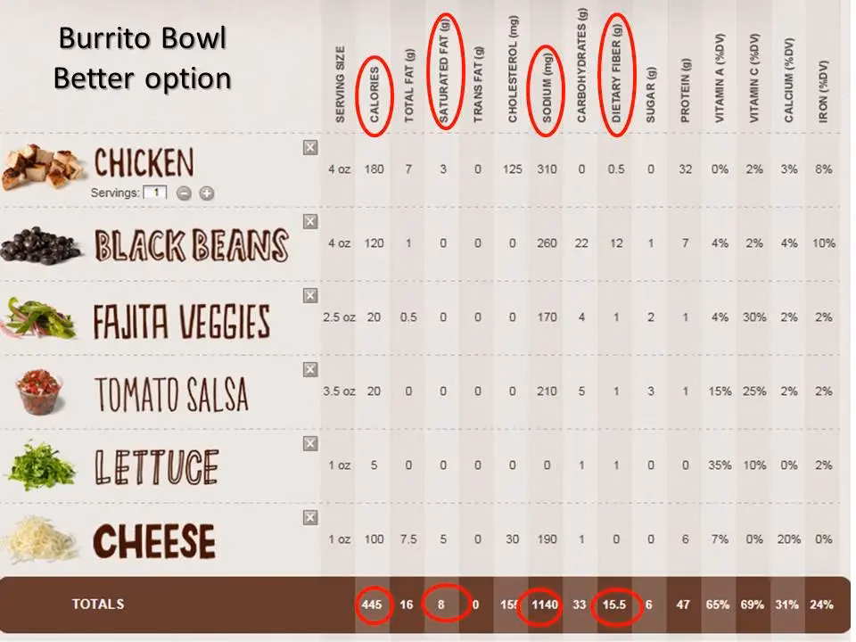 Does Chipotle have a menu PDF?