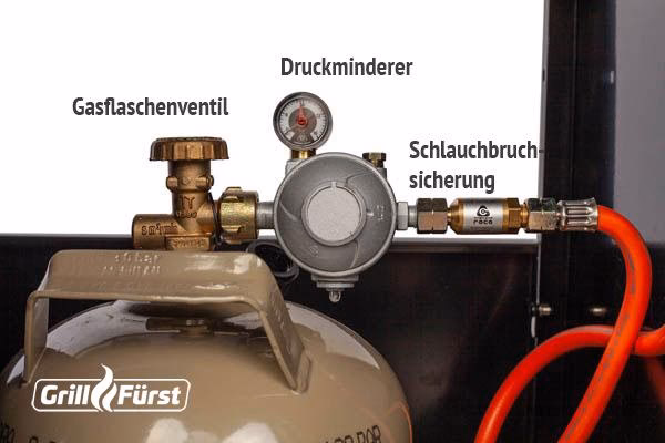 Welche Anschlüsse gibt es für Campingkocher und Gasgrills?