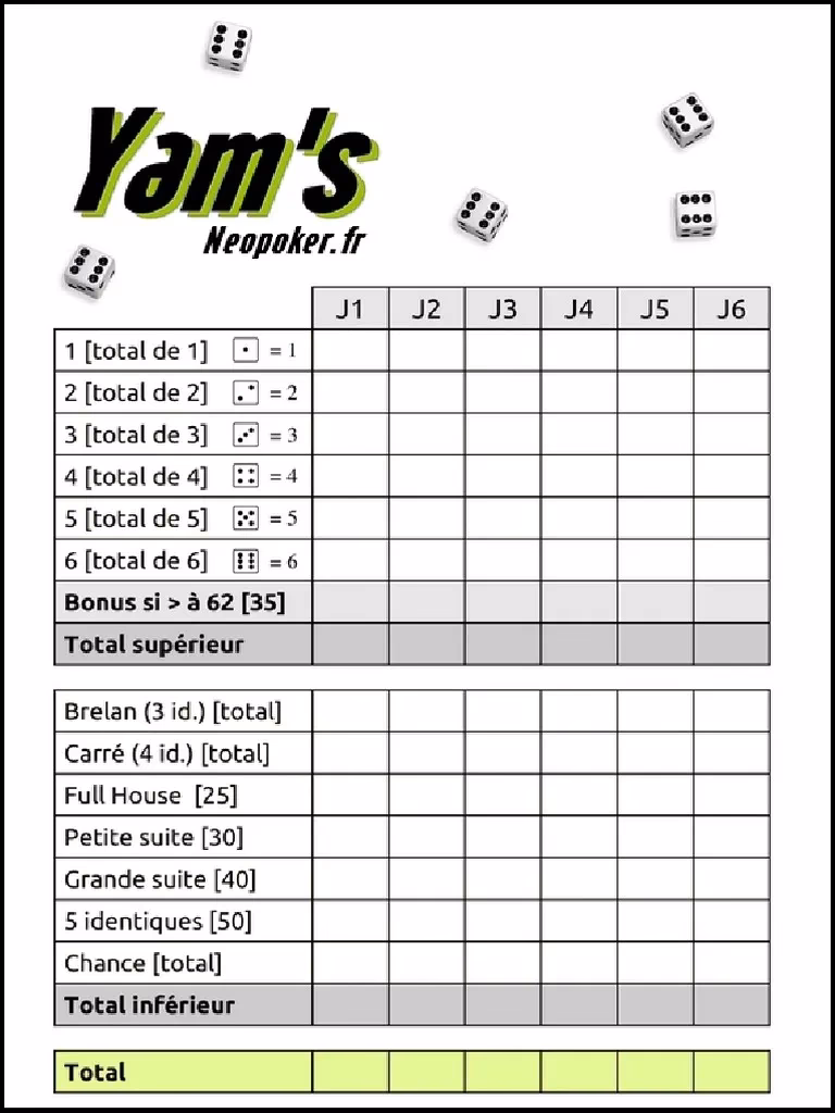 Qu'est-ce que la grille Yams ?