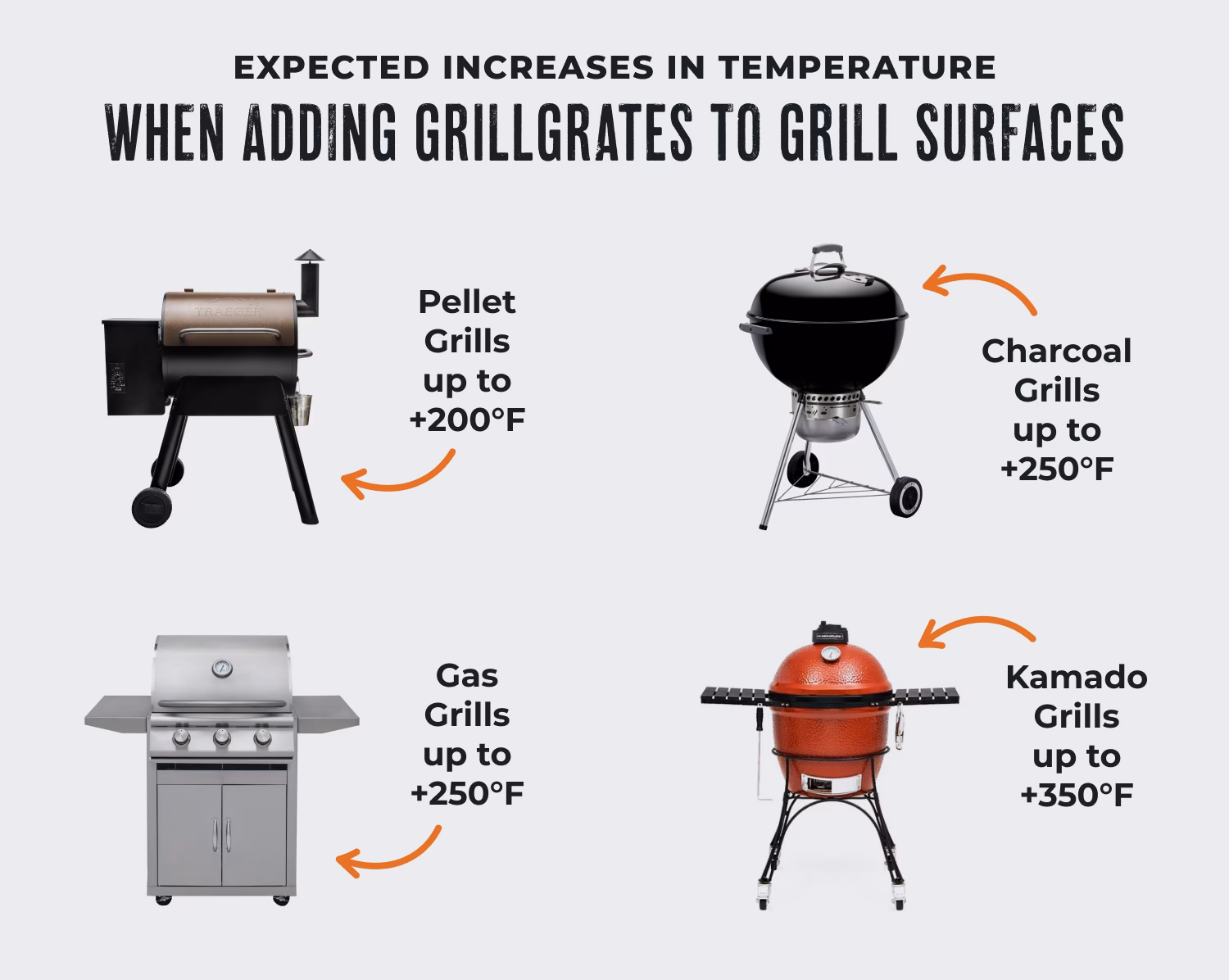 How many burners does a grill have?