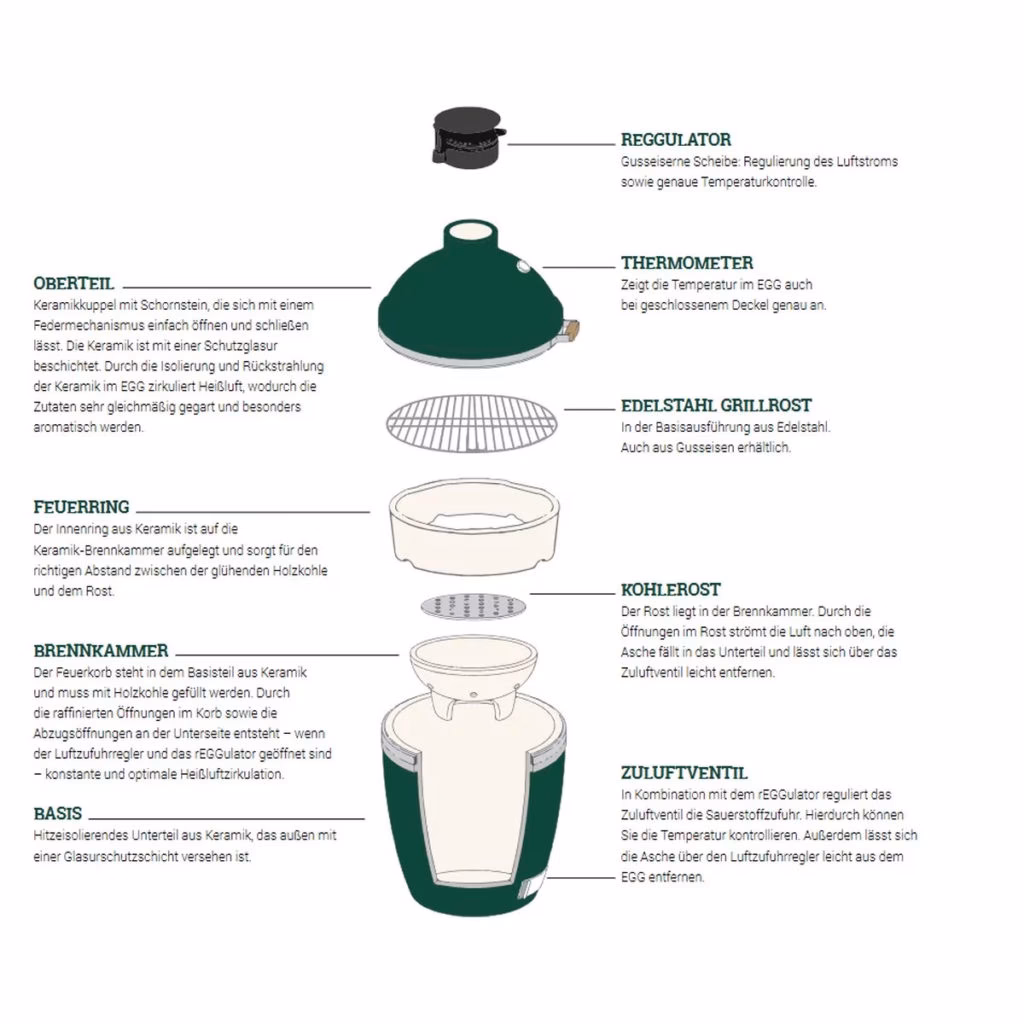 Was ist ein Kamado-Grill?