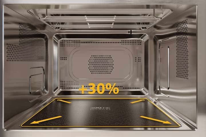 Welche Mikrowellen gibt es?