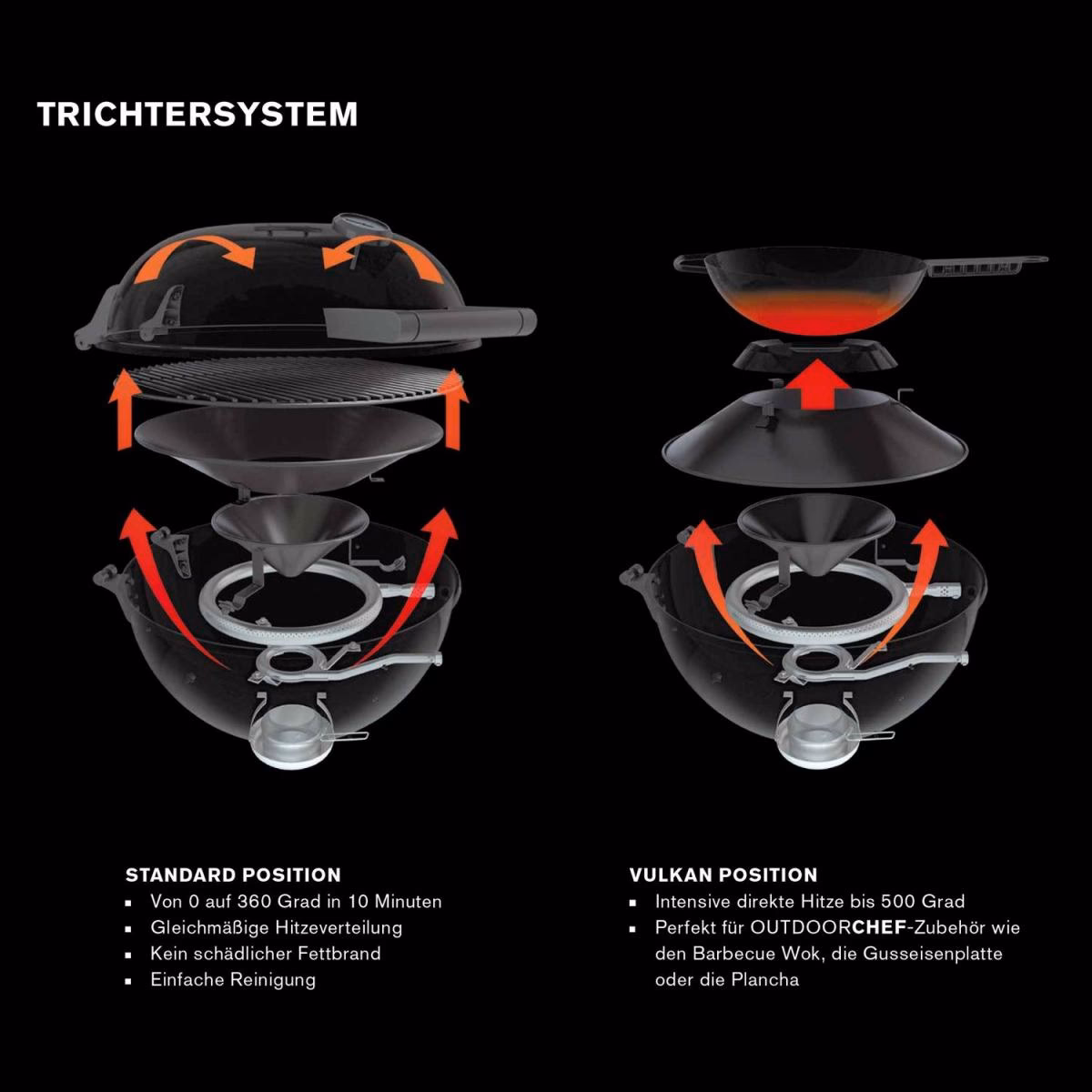 Wie funktioniert indirektes Grillen?