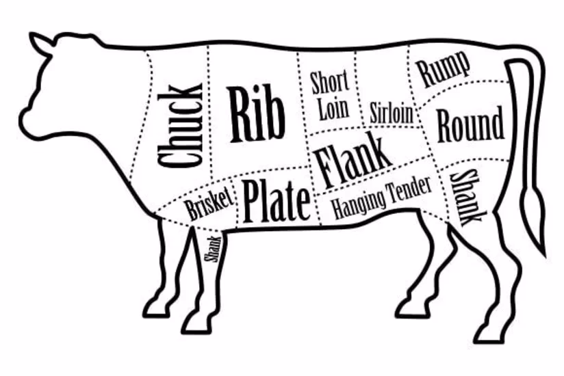 Welche Rinderteile eignen sich für den Grill?