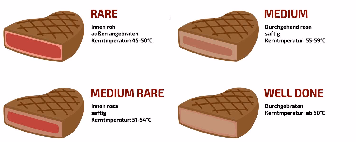 Wie überprüft man die Kerntemperatur beim Grillen?