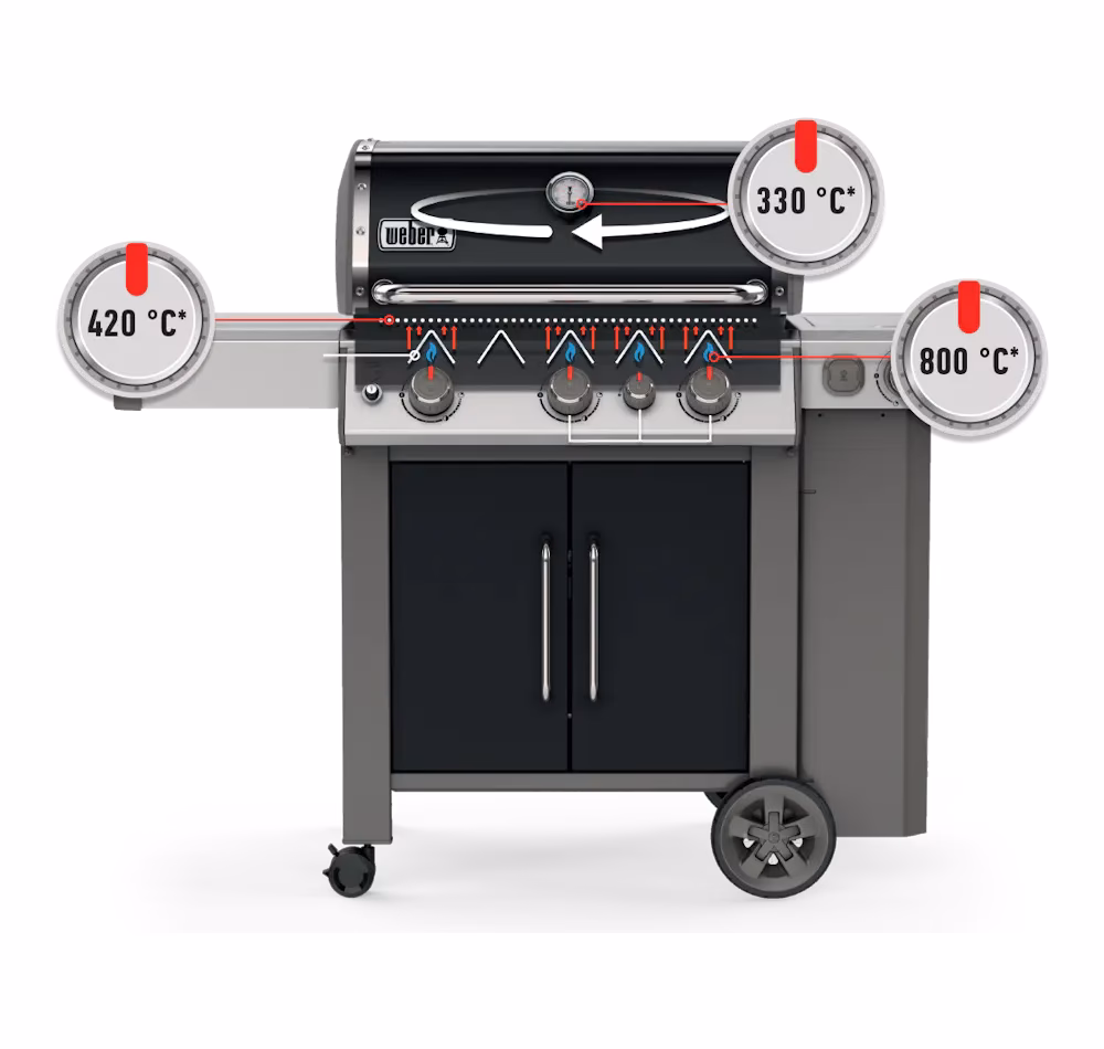 Wie viele Brenner hat ein Gasgrill?