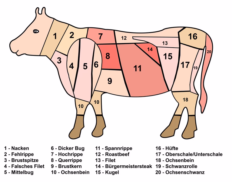 Was ist das beste Steak vom Rind?