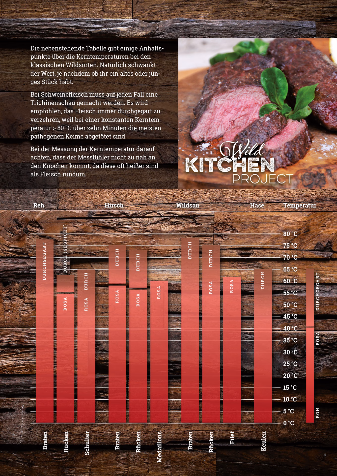 Was ist der Unterschied zwischen Wildschweinrücken und Rindersteak?